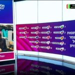 KAN-ը ներողություն է խնդրել «Եվրատեսիլ 2026»-ի ժամանակ Հայաստանի դրոշի փոխարեն Ադրբեջանի դրոշը ցուցադրելու համար